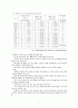 해외건설시장 전망 및 현황 8페이지