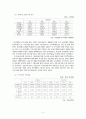 [금융시장]주식시장 채권시장 장 외환시장 팡생상품시장 5페이지