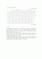 [금융시장]주식시장 채권시장 장 외환시장 팡생상품시장 10페이지