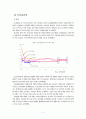 금융시장 동향 및 전망 4페이지