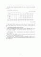금융시장 동향 및 전망 9페이지