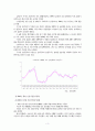 국내건설경기동향 4페이지