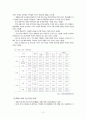 국내건설경기동향 11페이지