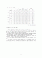 국내건설경기동향 21페이지
