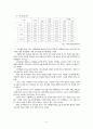 국내건설경기동향 42페이지