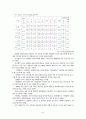 국내건설경기동향 44페이지