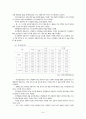 국내건설경기동향 45페이지