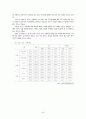 국내건설경기동향 46페이지