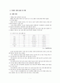 국내외경제동향및전망 2페이지