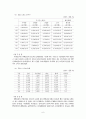 에너지산업 7페이지
