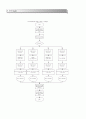 file copy 프로그램 3페이지