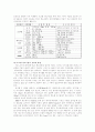 [공학실험] 경도시험 3페이지