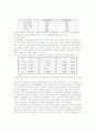 [사회복지학] 여성장애인의 취업문제 3페이지