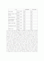 [사회복지학] 여성장애인의 취업문제 6페이지