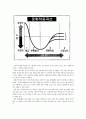 1997학년도 논술 시험 문제와 분석 기사 17페이지