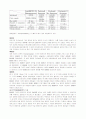 intel CPU의 종류와 특징 6페이지