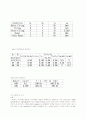 PROGRAMMABLE UNIJUNCTION TRANSISTOR 4페이지
