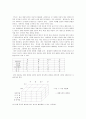 소호 SOHO[small office home office]마케팅 12페이지