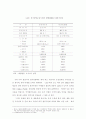 WTO의 항공운송권 협상에 대한 우리 나라의 대응전략(항공산업) 10페이지
