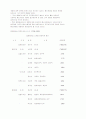WTO가 한국경제에 미치는 영향 22페이지