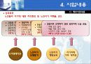 사회복지 노인 프로포절 (프로그램개발, 사업필요성,서비스지역,대상,사업목적,목표,사업내용,예산) 12페이지