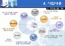 사회복지 노인 프로포절 (프로그램개발, 사업필요성,서비스지역,대상,사업목적,목표,사업내용,예산) 18페이지