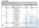사회복지 노인 프로포절 (프로그램개발, 사업필요성,서비스지역,대상,사업목적,목표,사업내용,예산) 19페이지
