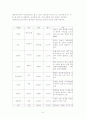한국문학사 최종 8페이지