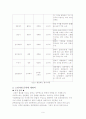 한국문학사 최종 9페이지