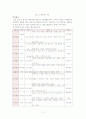 한국문학사 최종 11페이지