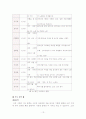 한국문학사 최종 13페이지