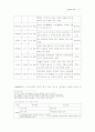한국문학사_2 10페이지