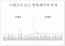 한국영화 제목에 나타난 언어적특징 11페이지