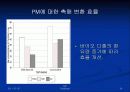 바이오디젤 34페이지