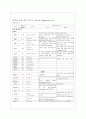 간호학 방광암 케이스 스터디 11페이지