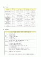 전립샘암 케이스 스터디 10페이지