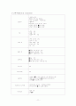 위암 케이스 스터디 12페이지