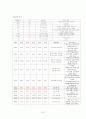 위암 케이스 스터디 13페이지