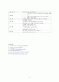 위암 케이스 스터디 18페이지