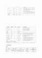 요로결석 케이스 스터디 10페이지