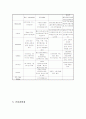요로결석 케이스 스터디 11페이지
