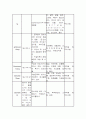 위암케이스(case) 3페이지