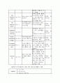 위암케이스(case) 5페이지