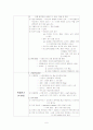 PED Case 폐 문헌고찰 사례연구 14페이지