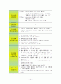PED Case 폐 문헌고찰 사례연구 22페이지