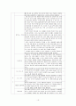 PED Case 폐 문헌고찰 사례연구 24페이지