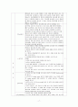 PED Case 폐 문헌고찰 사례연구 25페이지