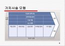 가치사슬 value chain 6페이지