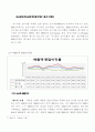 제조업 전체, 대기업, 중소기업의 기업경영 분석 비교를 통한 제조업 중소기업의 문제점 및 해결방안  7페이지