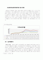 제조업 전체, 대기업, 중소기업의 기업경영 분석 비교를 통한 제조업 중소기업의 문제점 및 해결방안  11페이지